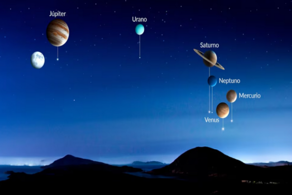 A qué hora ver la alineación planetaria en Argentina